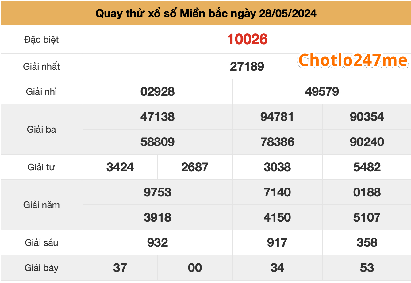 quay thu xsmb ngay 28-5