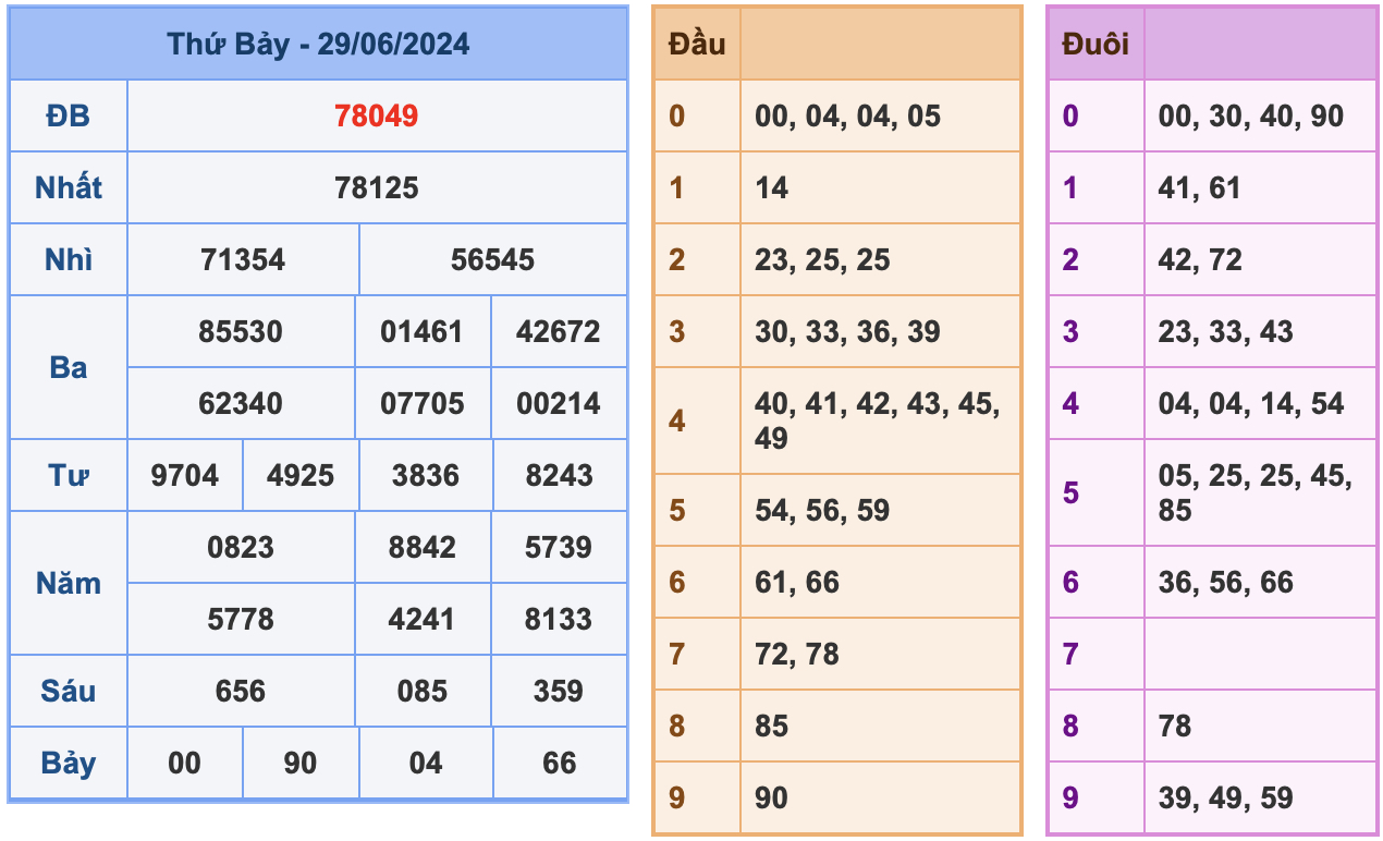 ket qua xsmb ngay 29-6