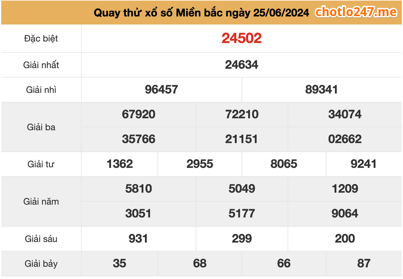 quay thu xsmb ngay 25-6-2024