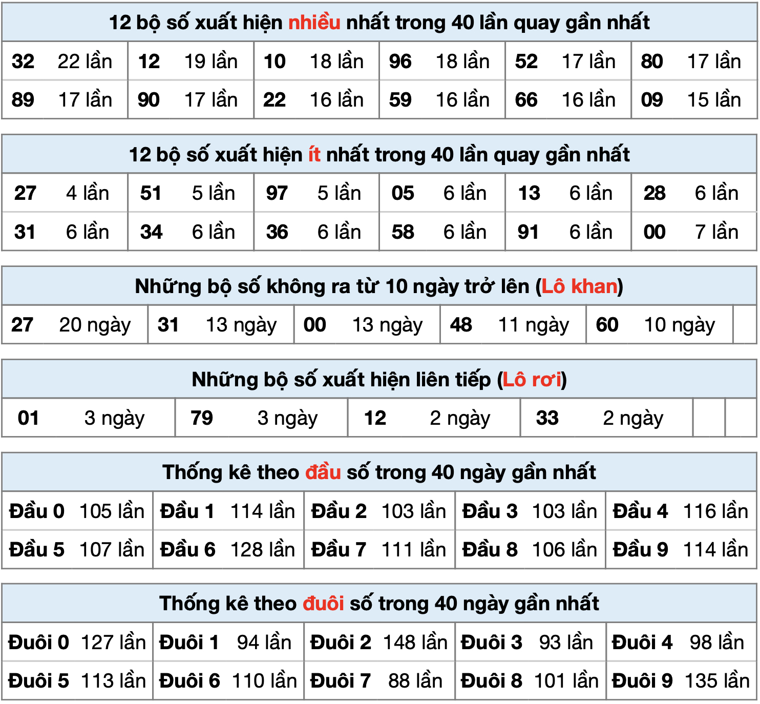 thong ke xsmb ngay 25-6-2024