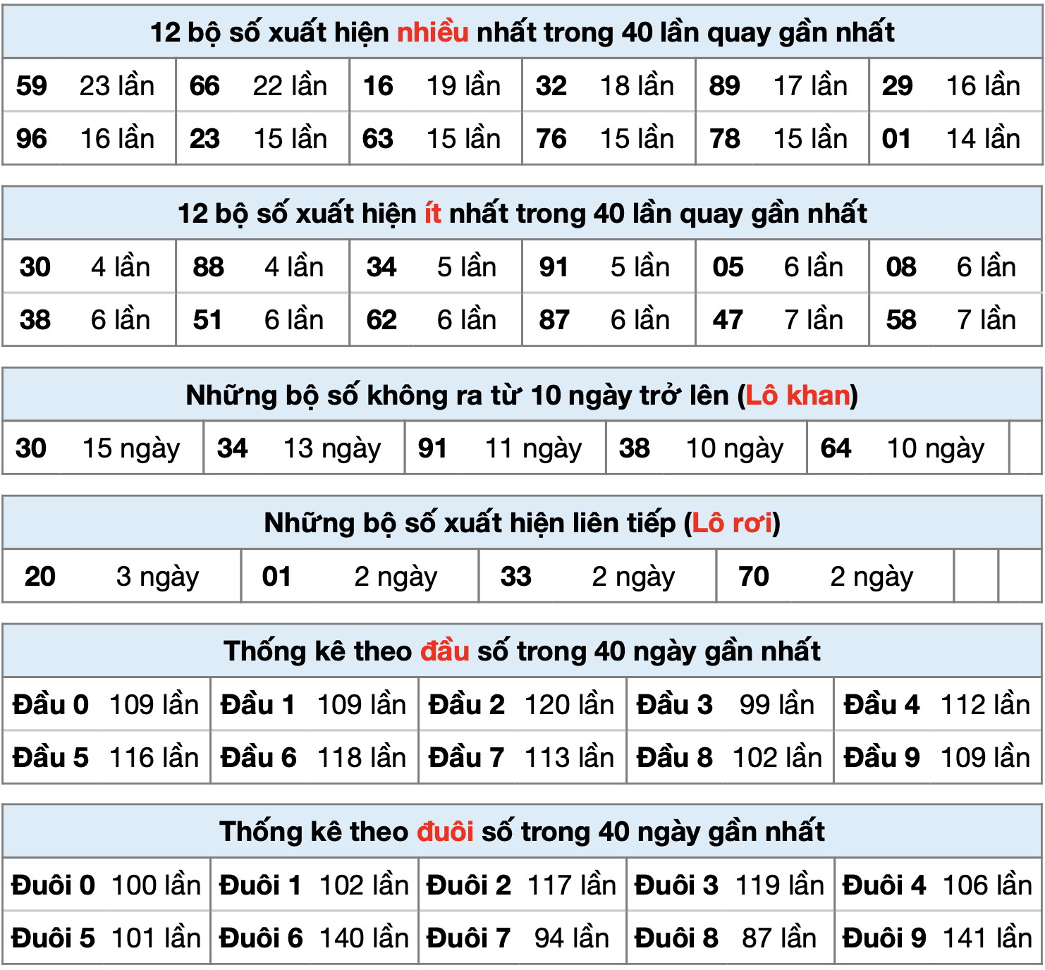 thong ke xsmb ngay 15-7-2024