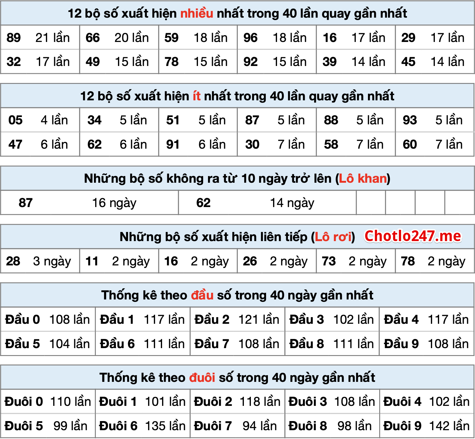 thong ke xsmb ngay 09-7-2024