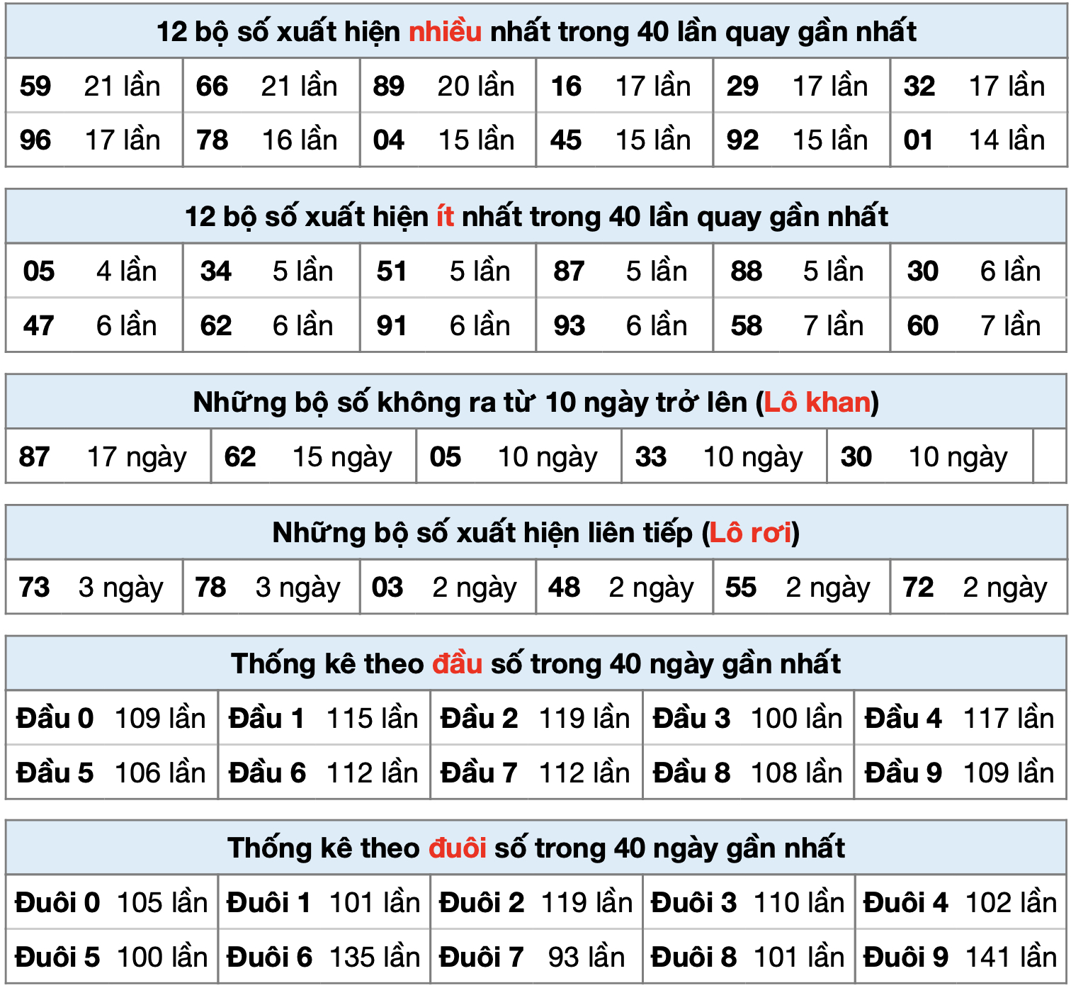 thong ke xsmb ngay 10-7-2024