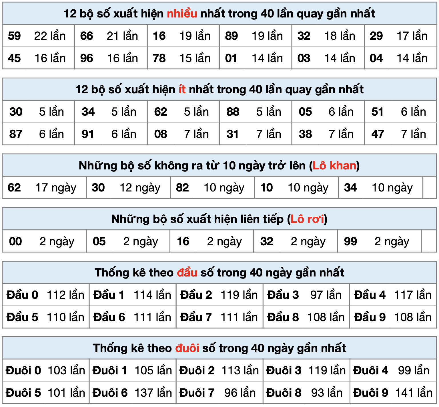 thong ke xsmb ngay 12-7-2024