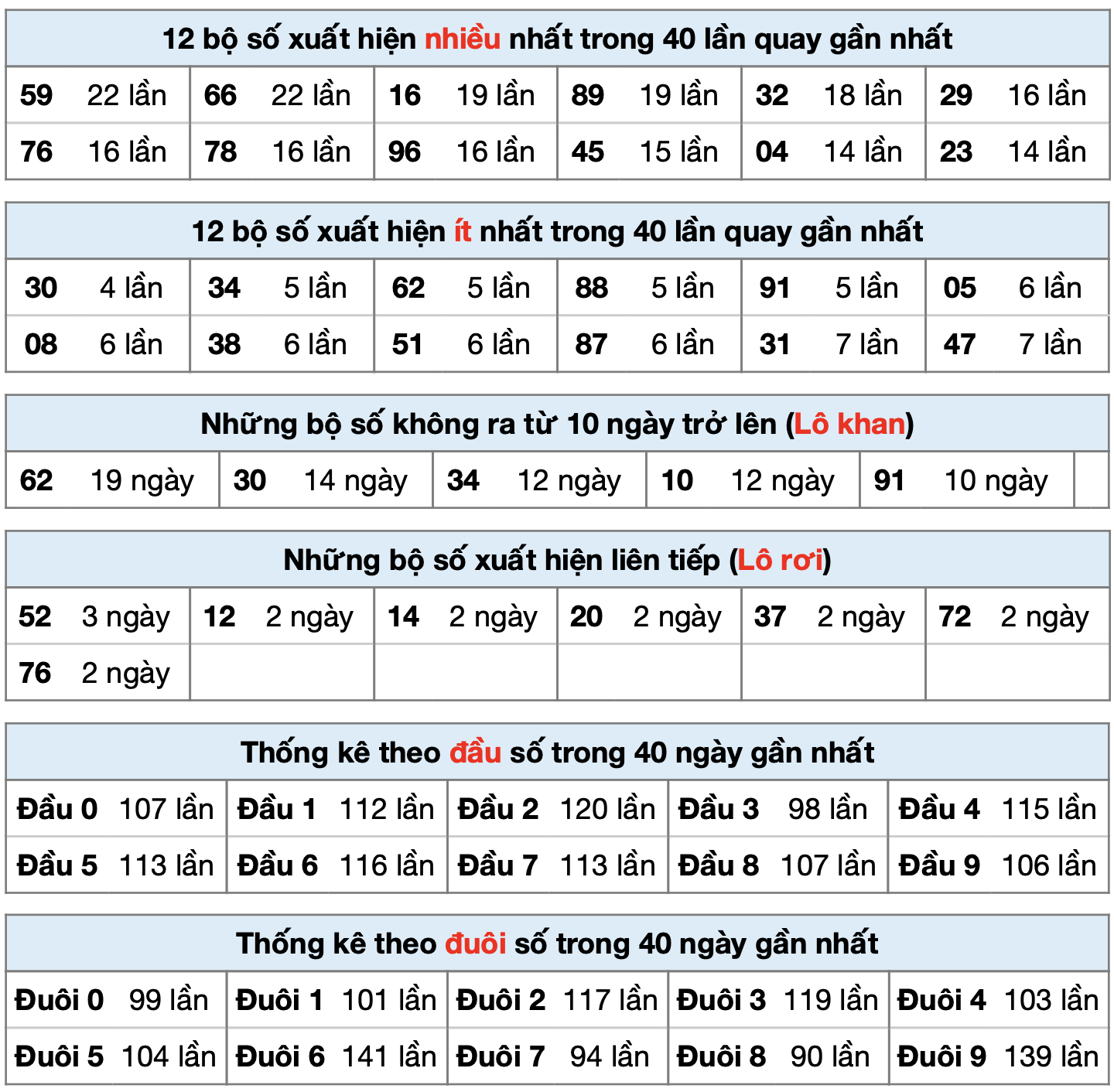 thong ke xsmb ngay 14-7-2024