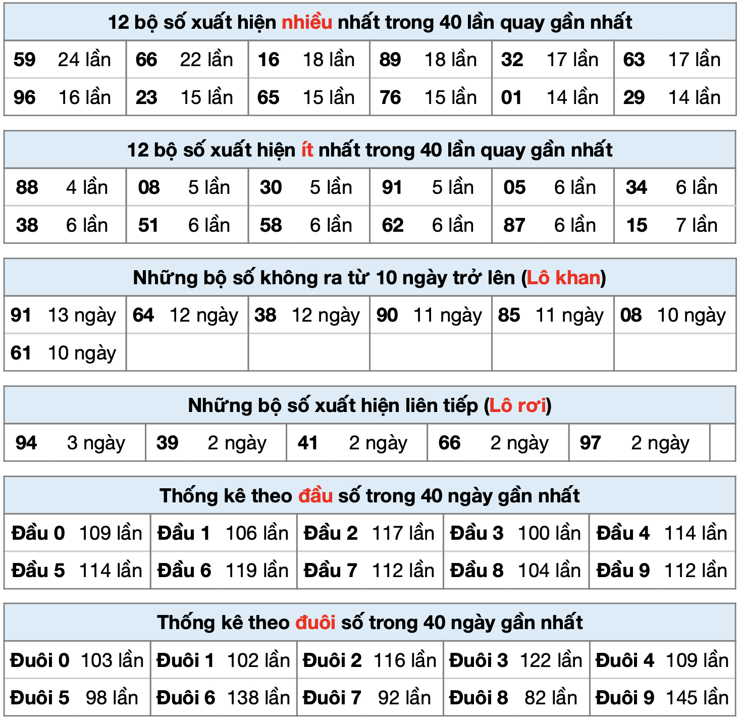 thong ke xsmb ngay 17-7-2024