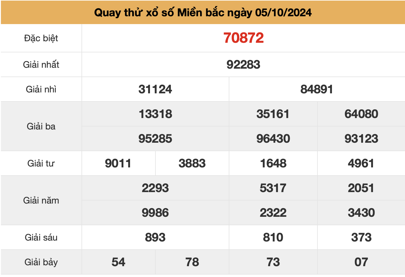 quay thu xsmb ngay 05-10-2024