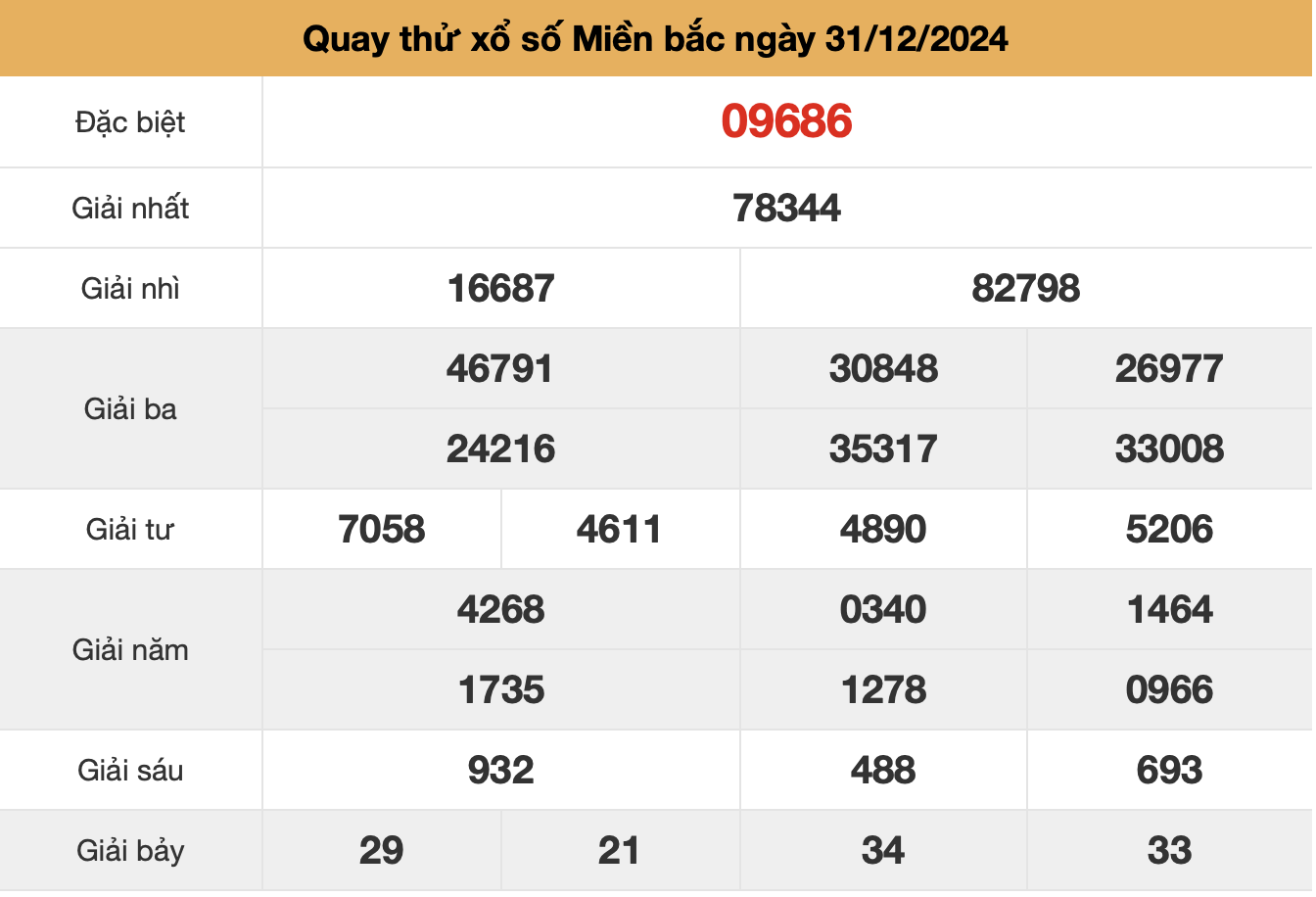 quay thử XSMB ngày 31-12-2024