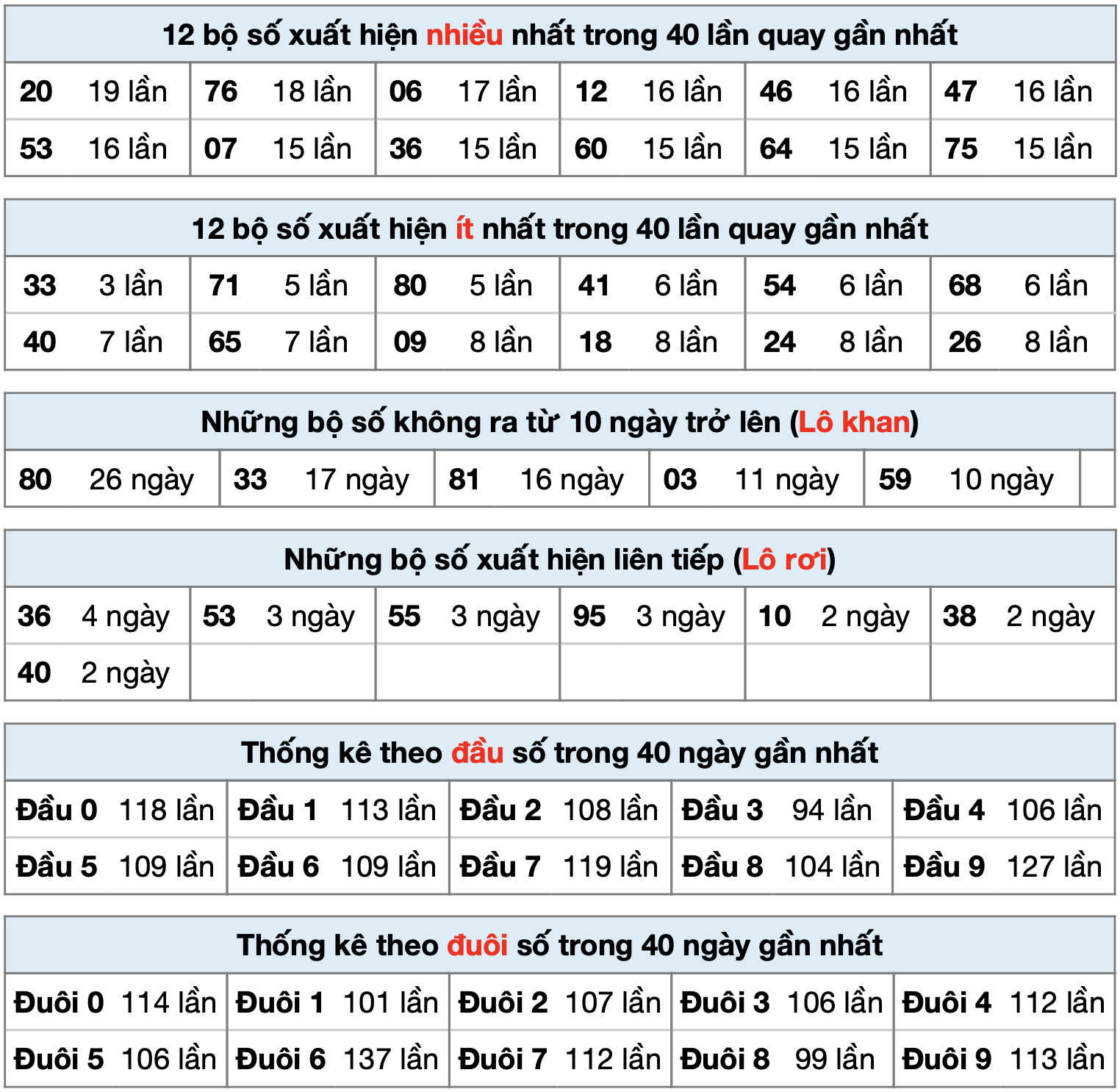 Thong ke xsmb ngay 26-12-2024