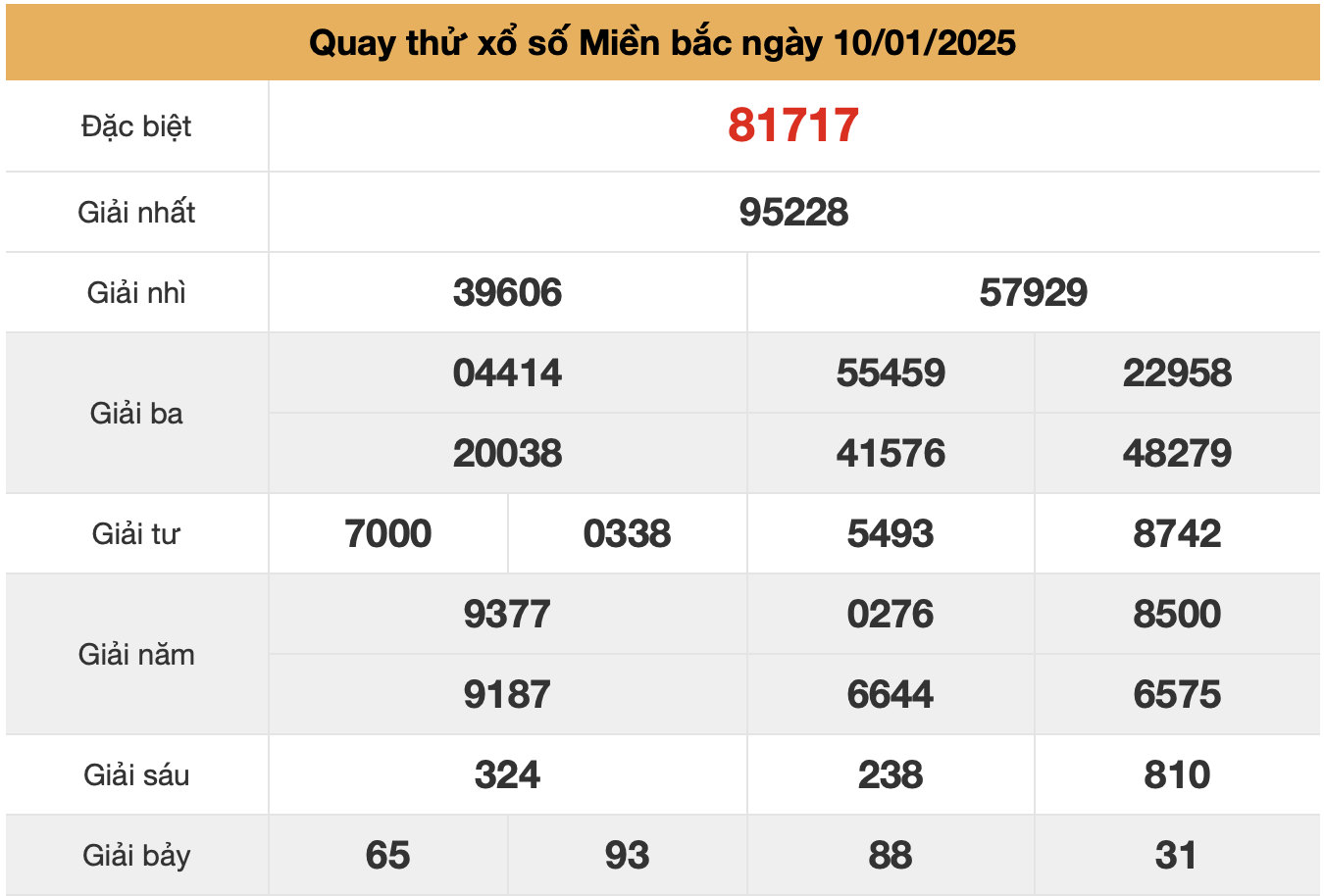 quay thử XSMB ngatyf 10-01-2025