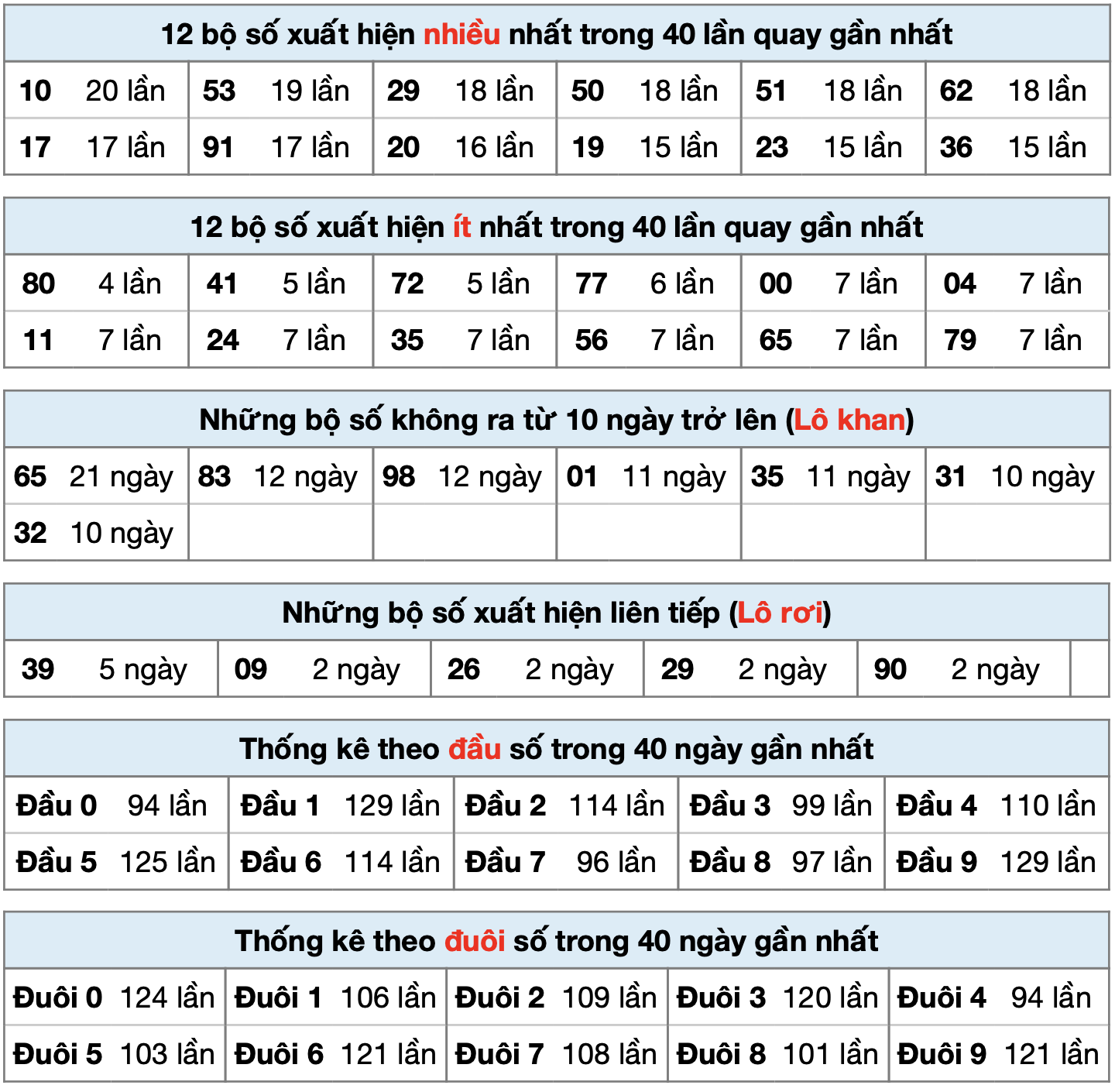 thống kê xsmb ngày 19-01-2025