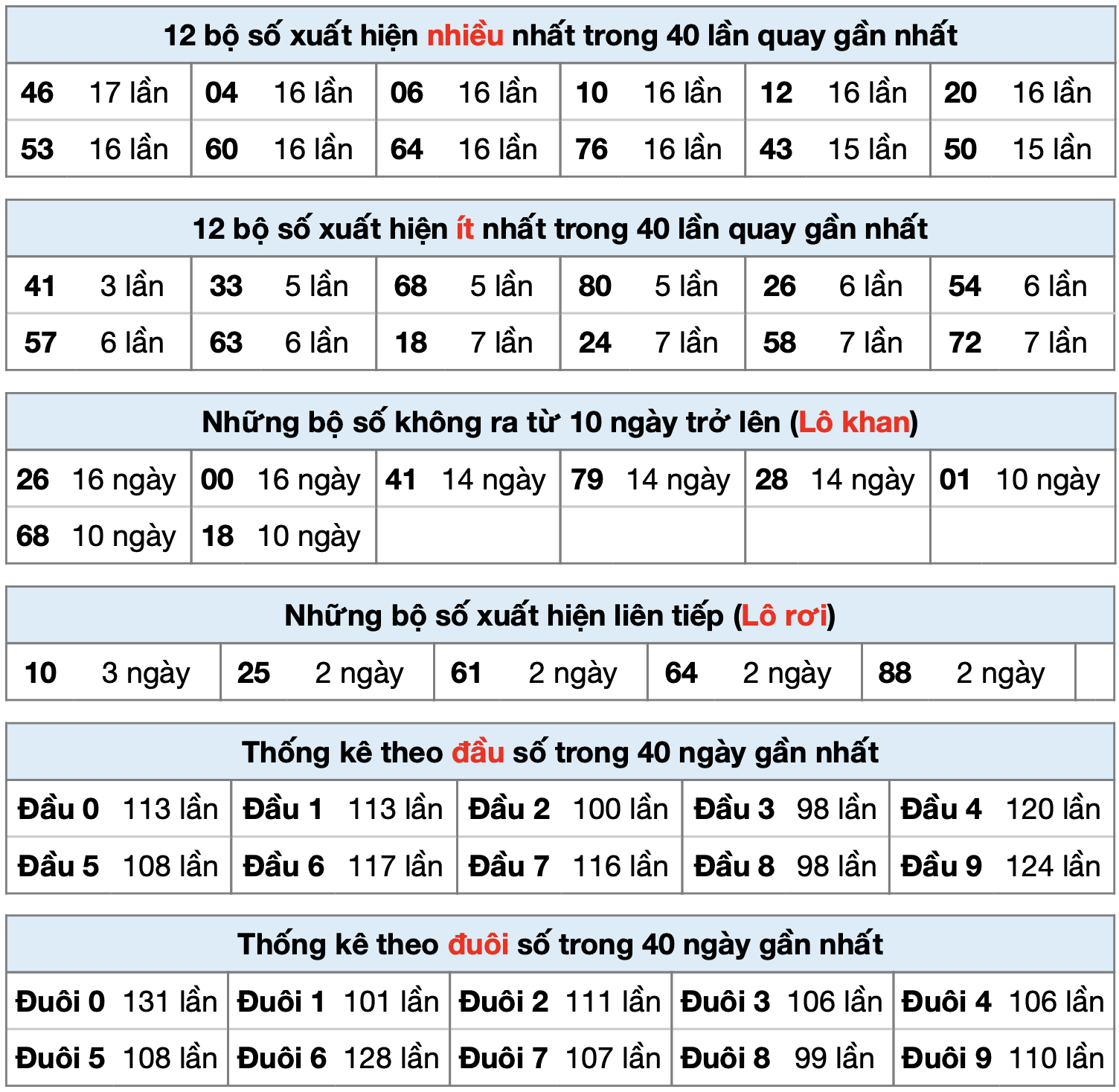 thống kê kết quả XSMB ngày 02-01-2025