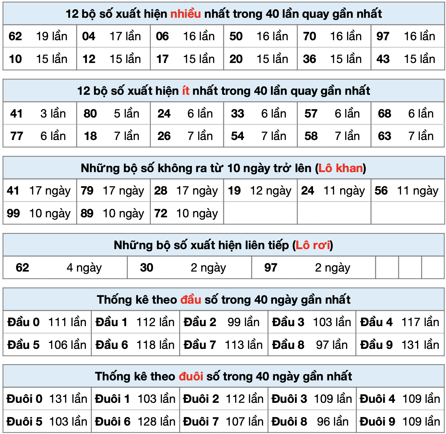 thong ke xsmb ngay 05-01-2025