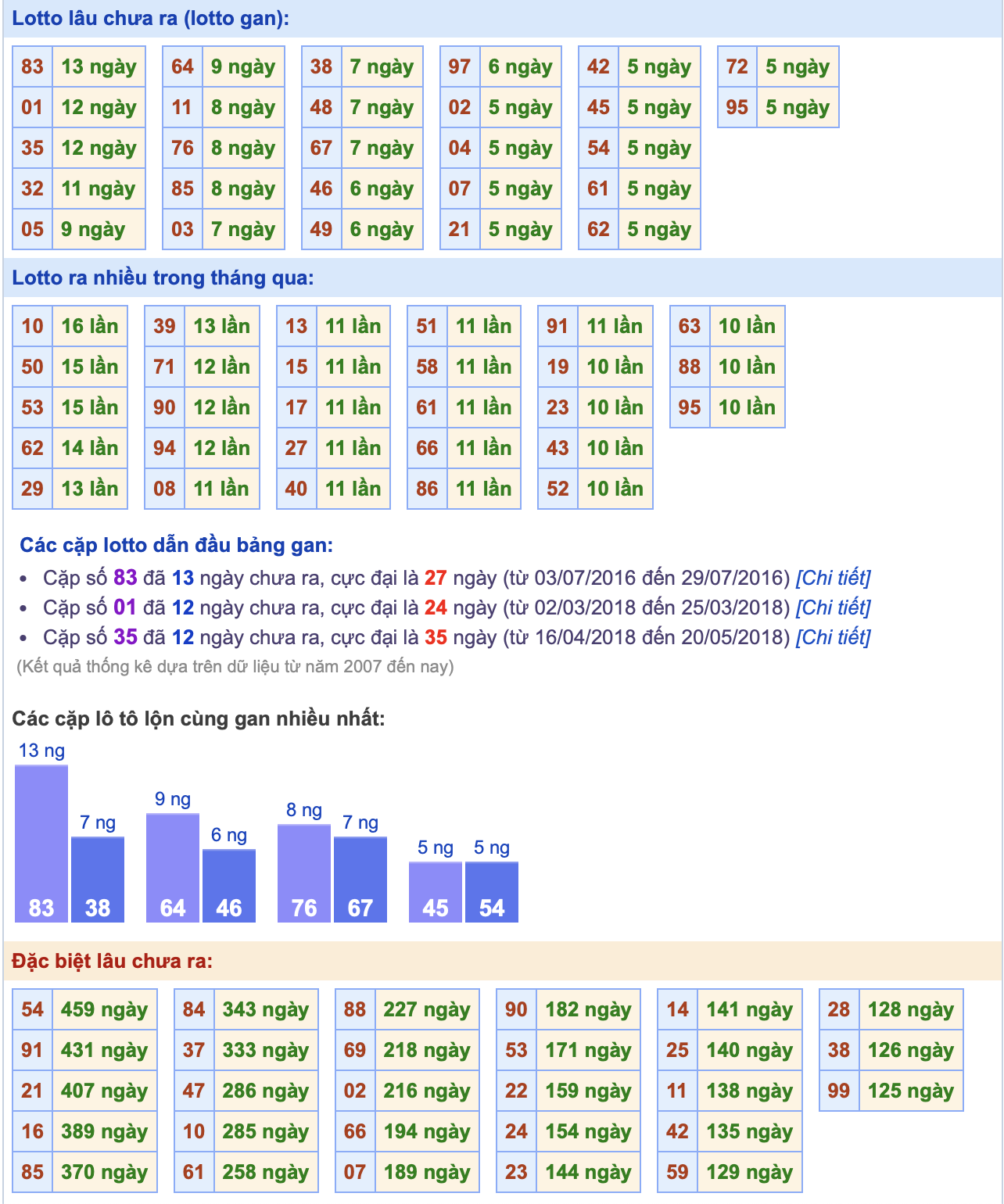 thống kê xsmb ngay 20-01-2025