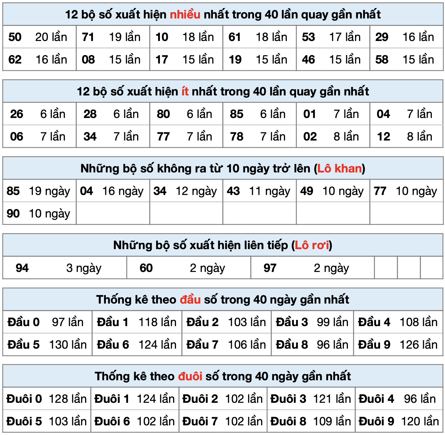 thống kê xsmb ngày 04-02-2025