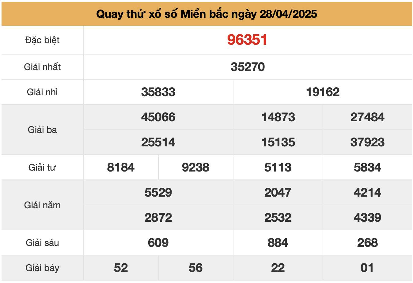 Quay thử xsmb ngày 28-4-2025
