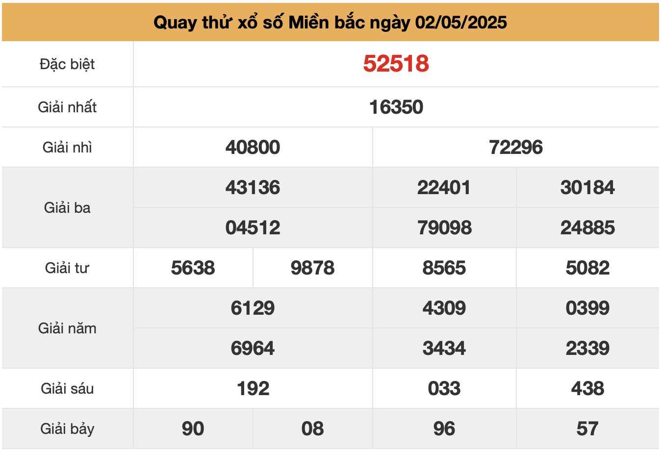 Quay thử XSMB ngay 02-5-2025