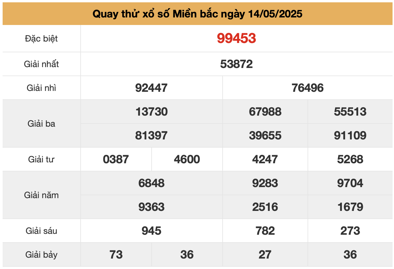 Quay thử xsmb ngày 14-5-2025