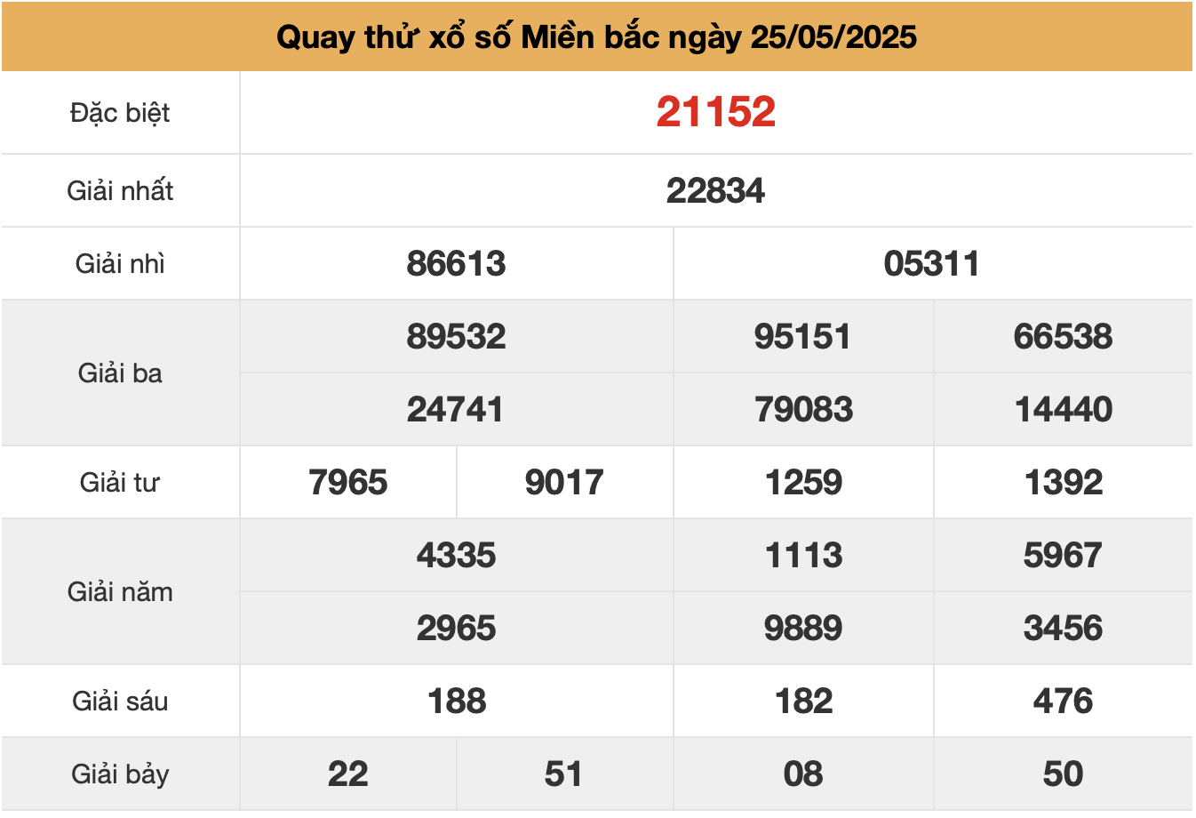 Quay thử xsmb ngày 25-5-2025