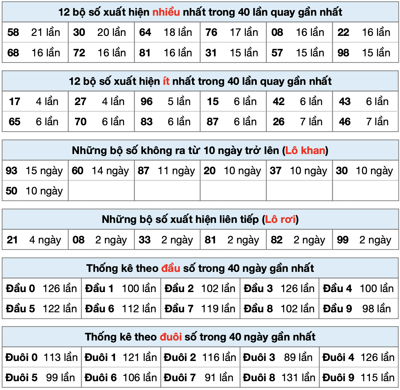 Thống kê XSMB ngày 17-6-2025