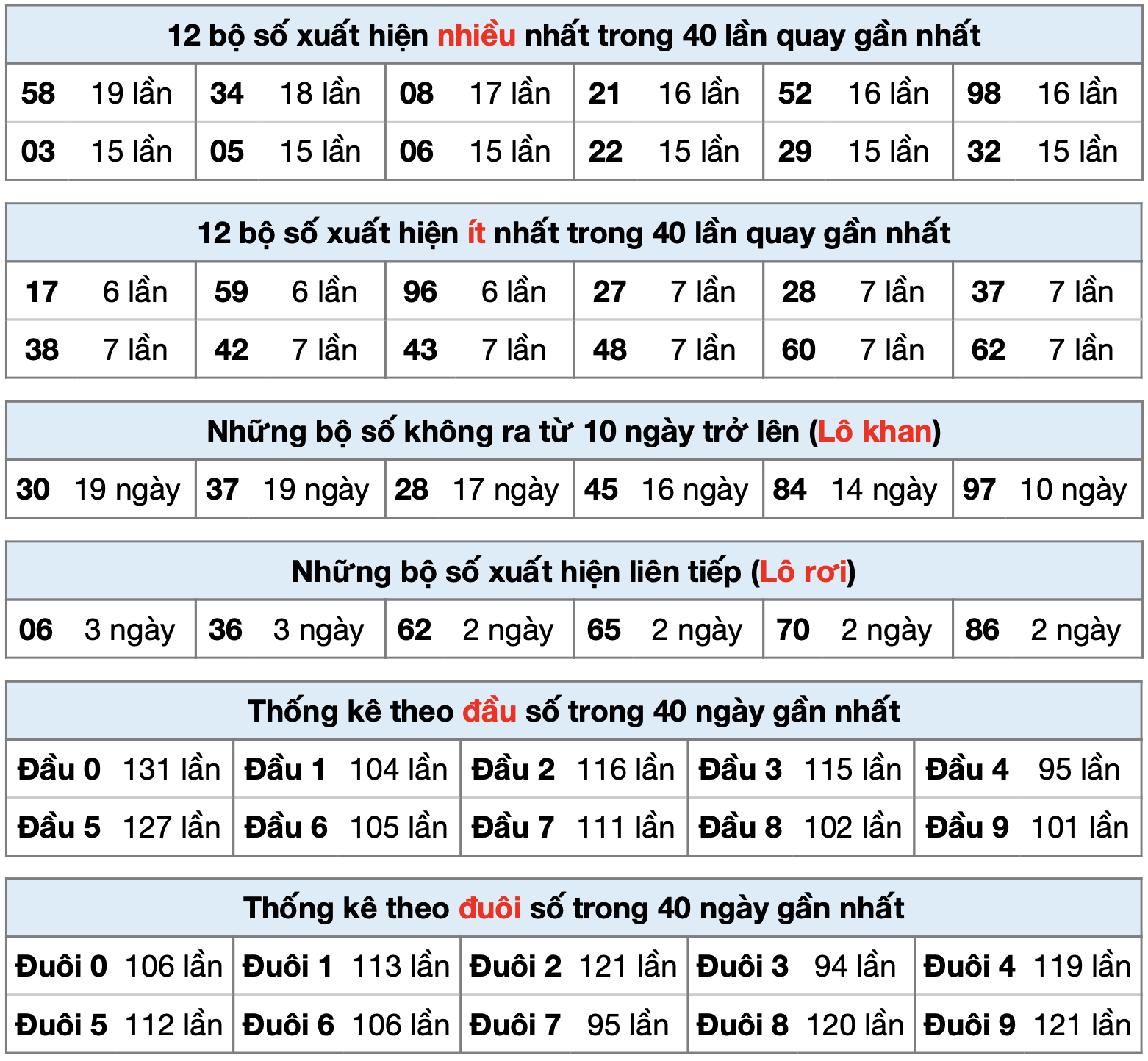 thống kê xsmb ngày 26-6-2025
