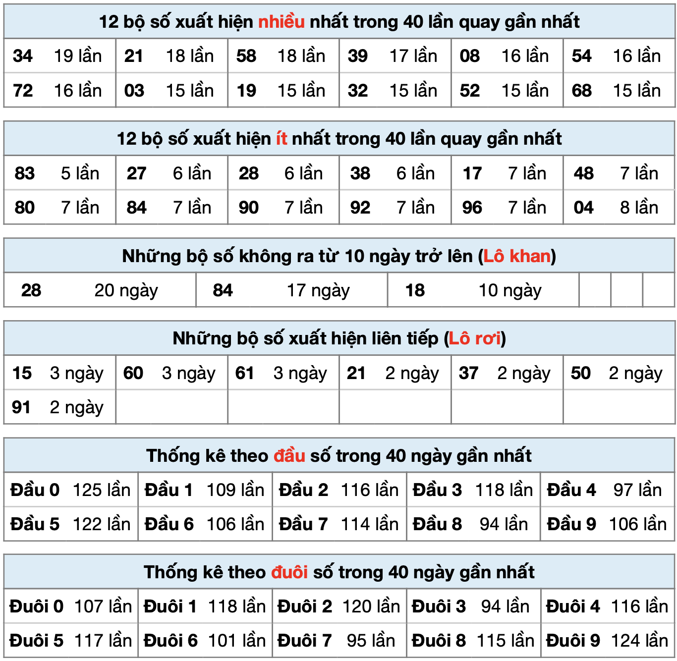thống kê xsmb ngày 29-6-2025