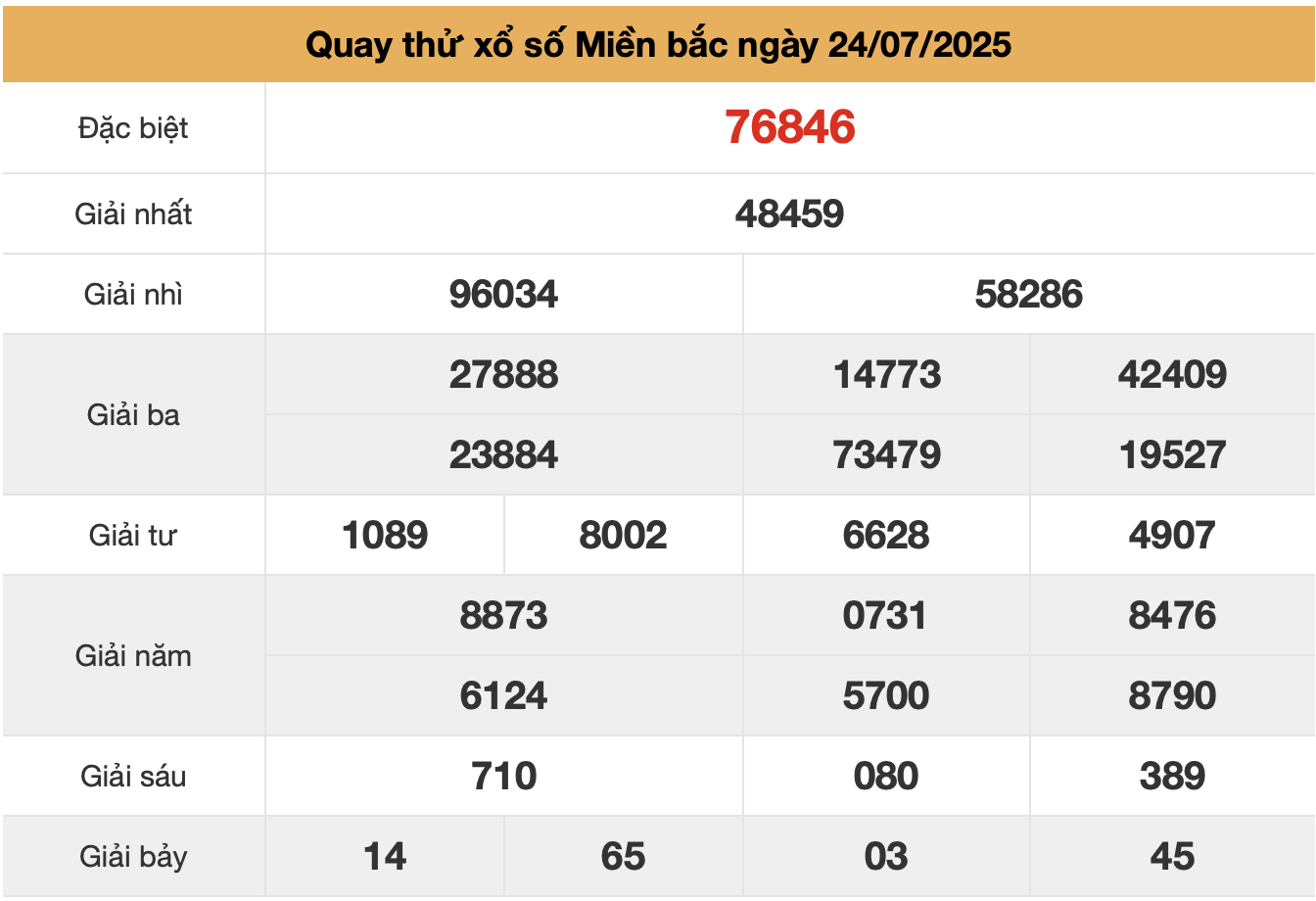 quay thu xsmb ngay 24-7-2025
