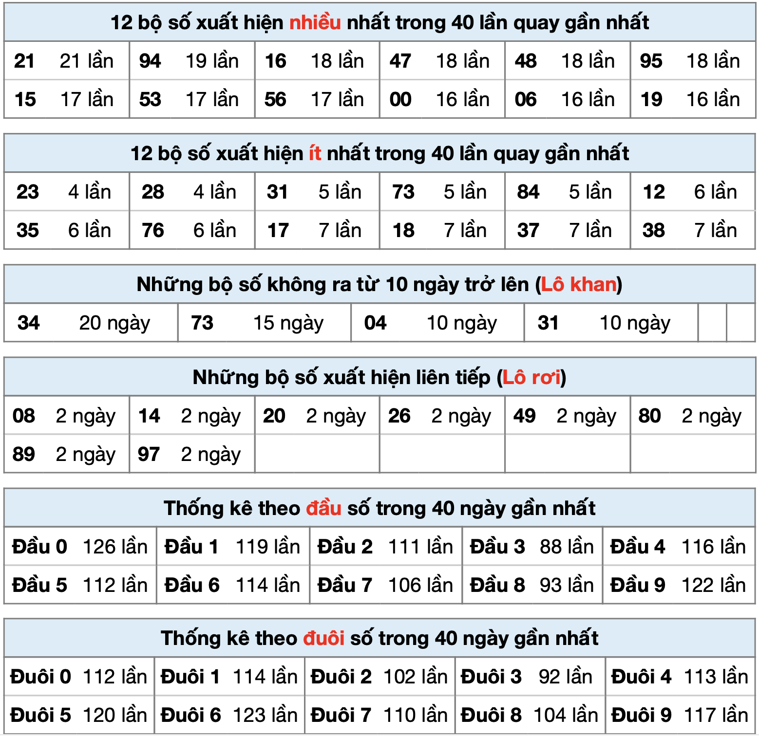 thong ke xsmb ngay 24-7-2025