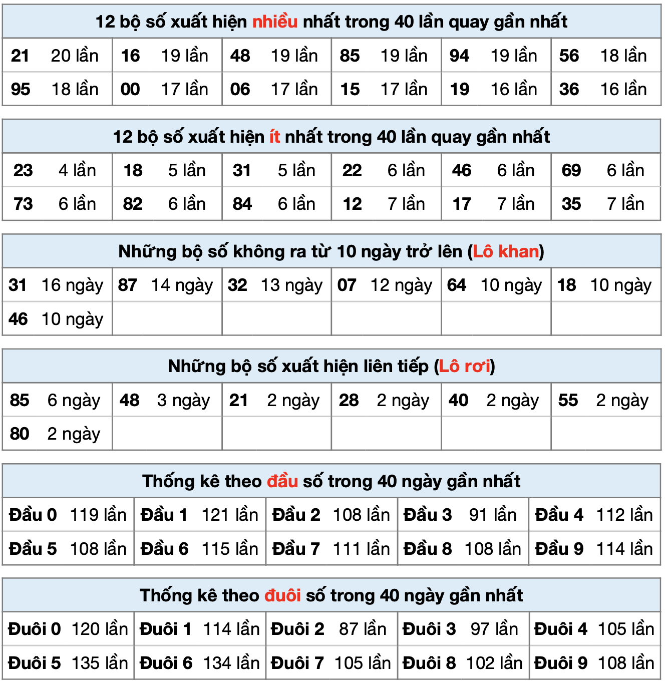 thong ke xsmb ngay 30-7-2025