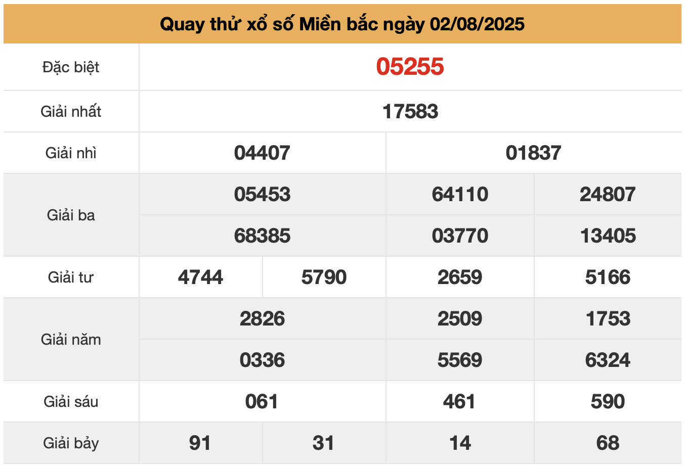 Quay thu xsmb ngay 02-8-2025