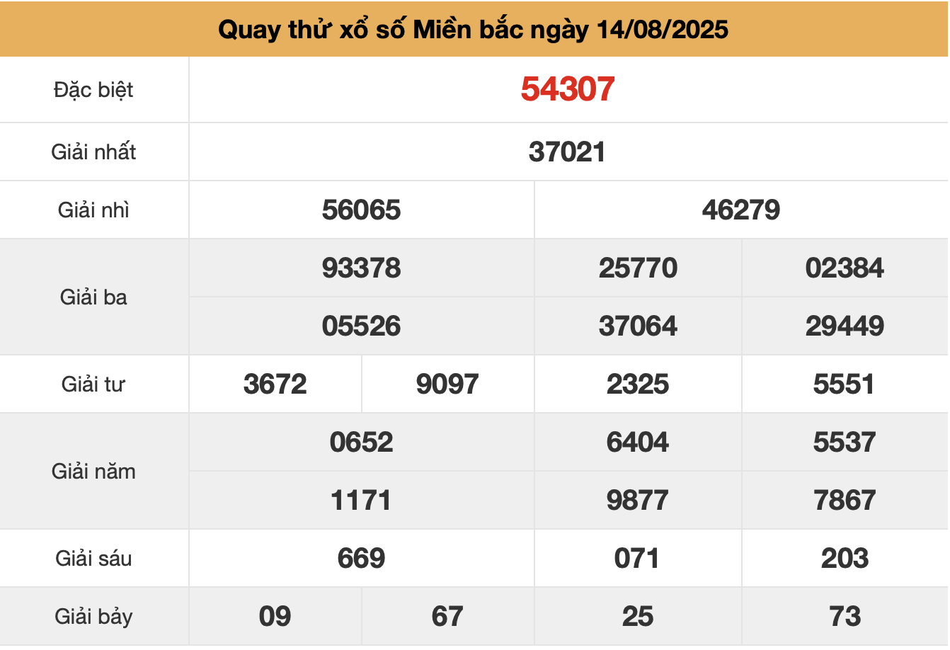 quay thu xsmb ngay 14-8-2025