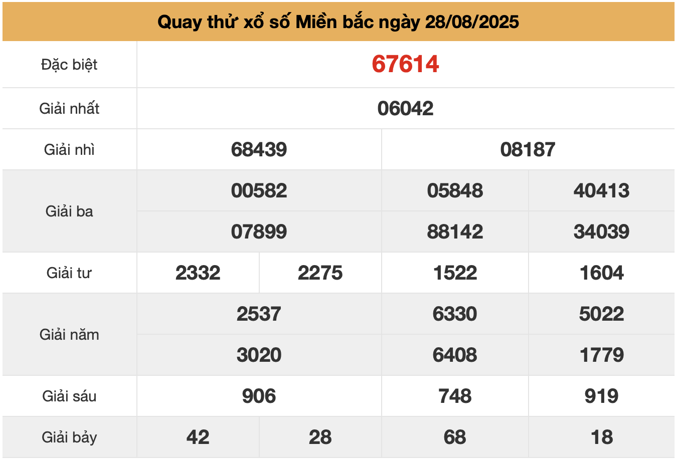 quay thu xsmb ngay 28-8-2025