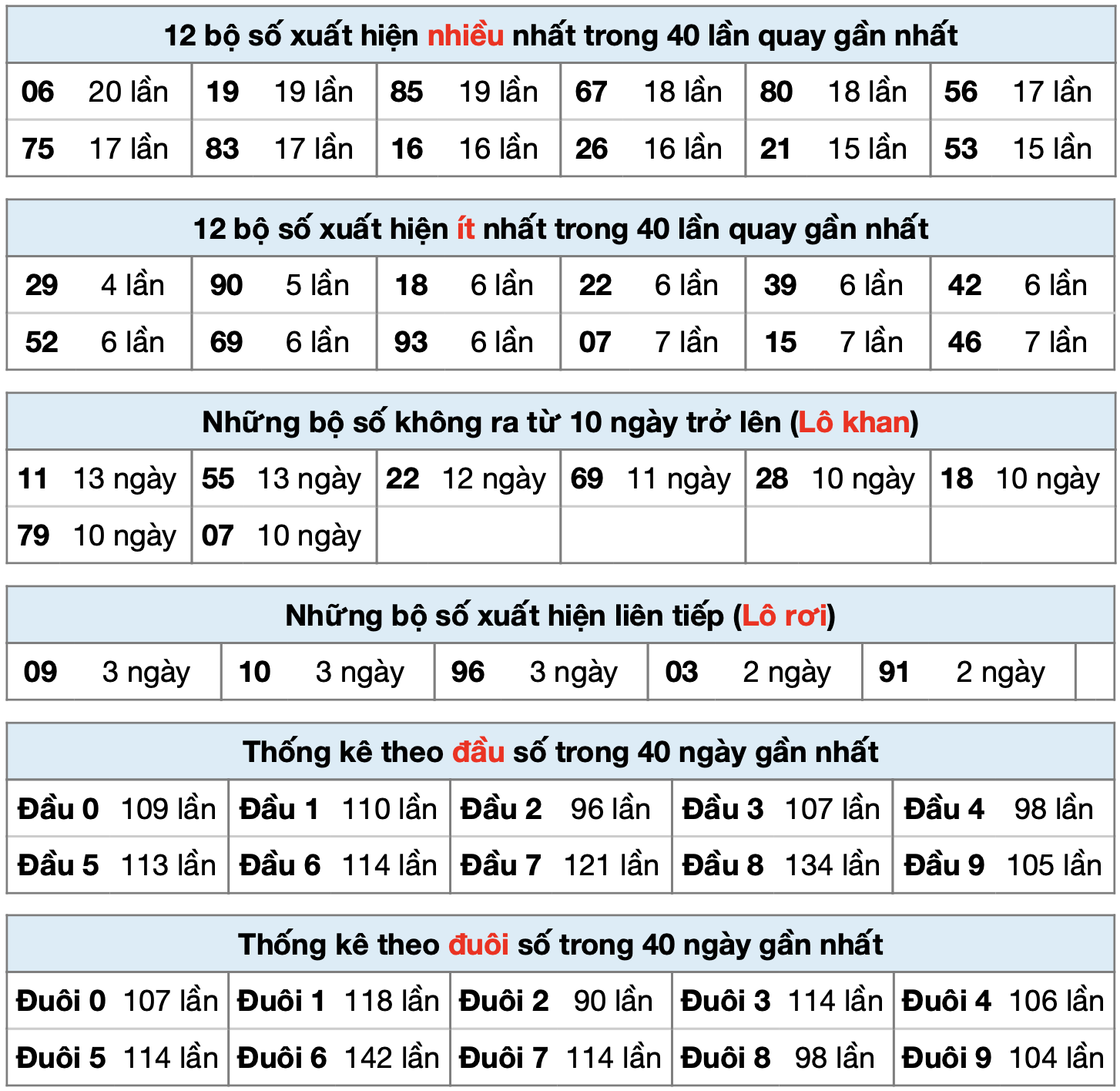thong ke xsmb ngay 23-8-2025
