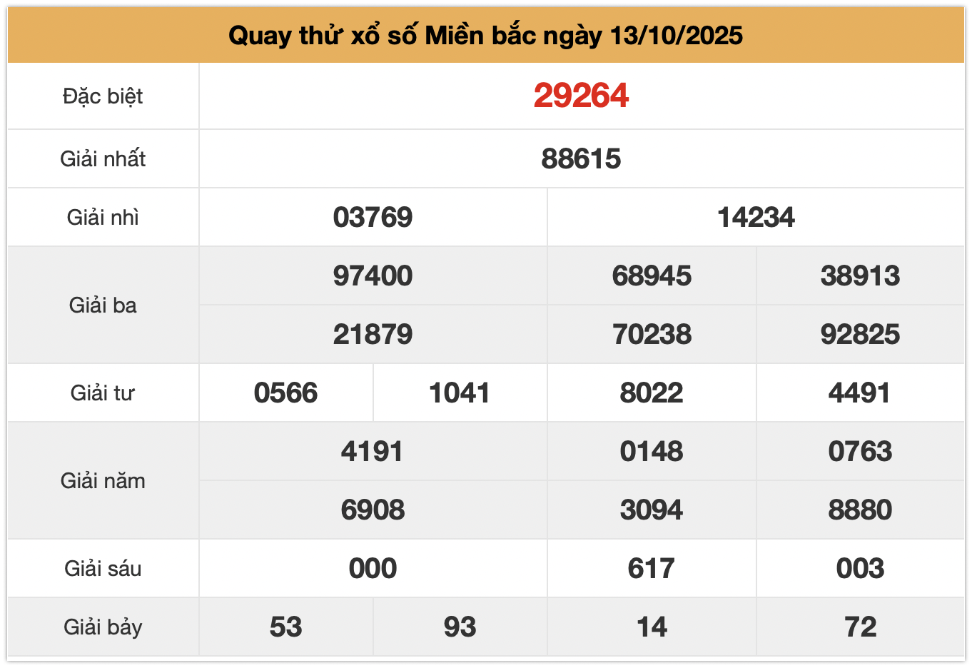 Quay thử xsmb ngày 13-10-2025