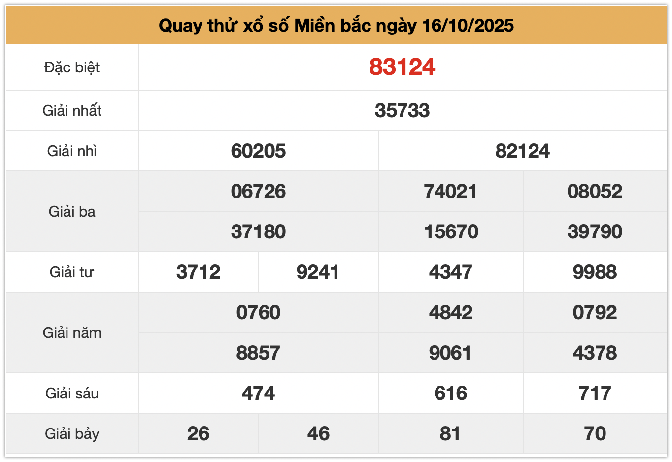 quay thử xsmb ngày 16-10-2025
