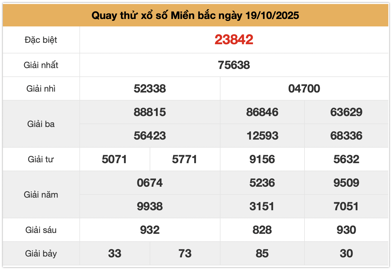 quay thu xsmb ngay 19-10-2025