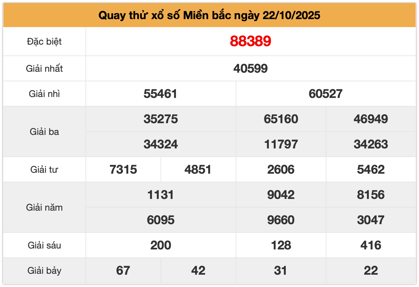 quay thử XSMB ngày 22-10-2025