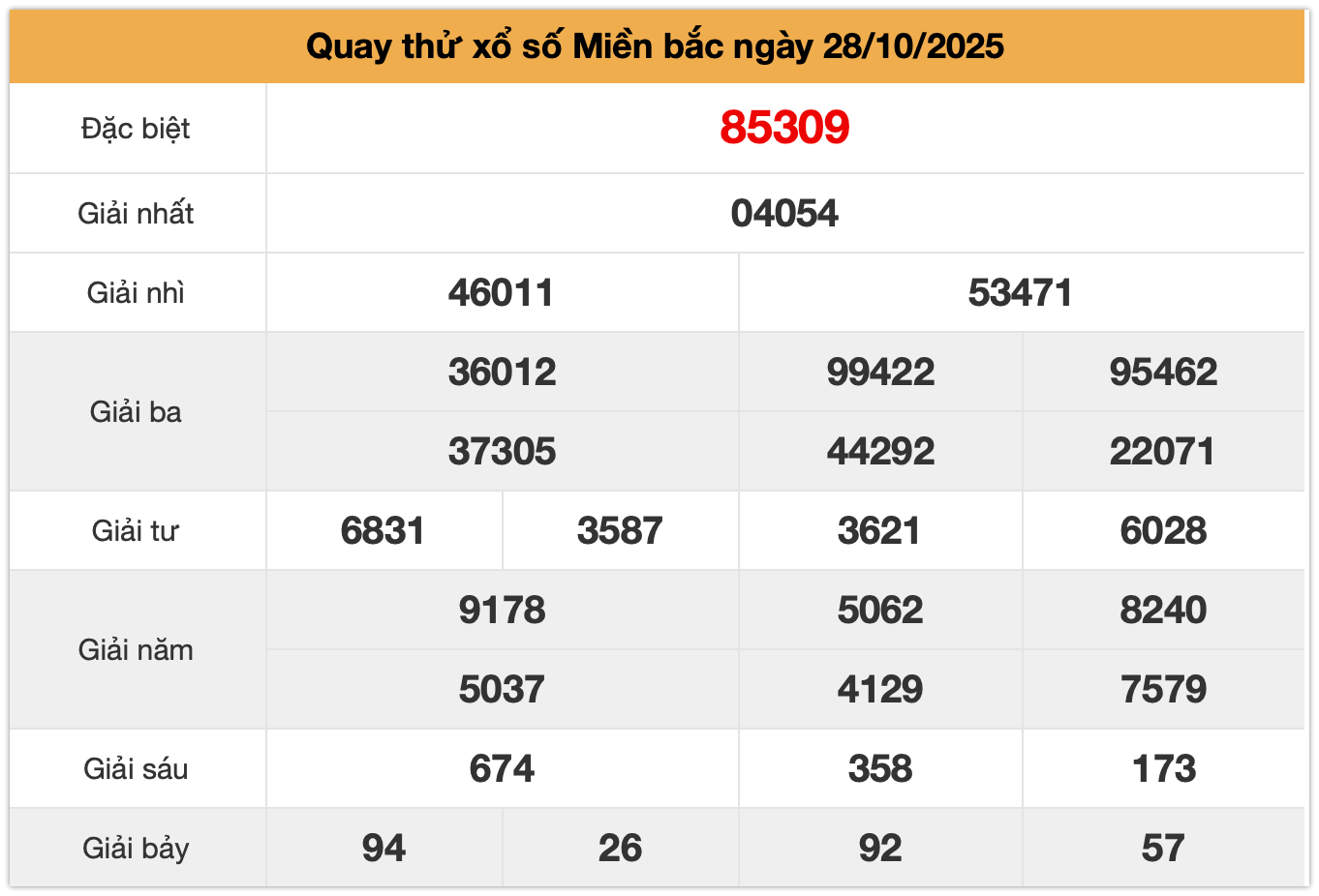 quay thử xsmb ngày 28-10-2025