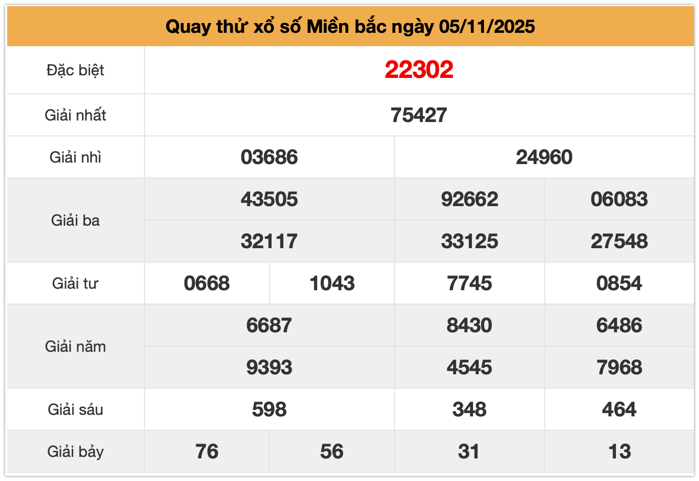 quay thử XSMB ngày 05-11-2025