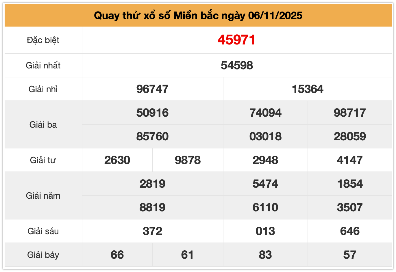 Quay thử XSMB ngày 06-11-2025