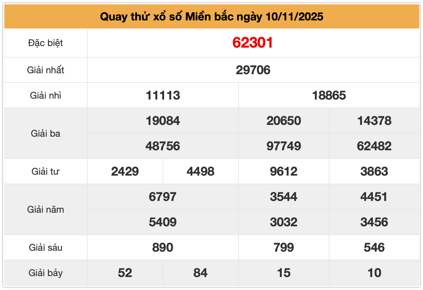Quay thử xsmb ngày 10-11-2025