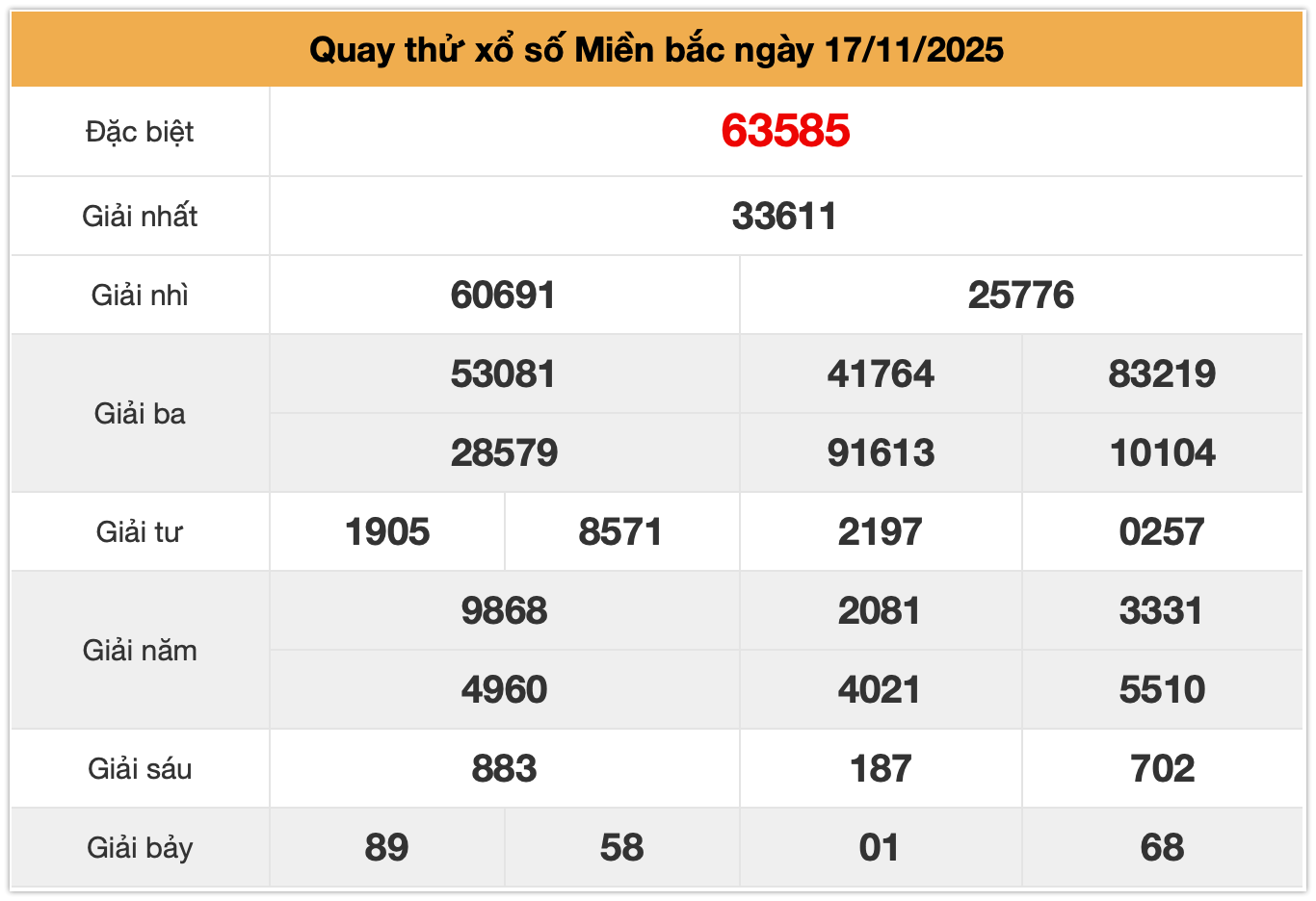 Quay thử xsmb ngày 17-11-2025