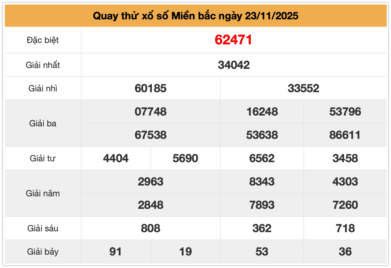 quay thử XSMB ngày 23-11-2025