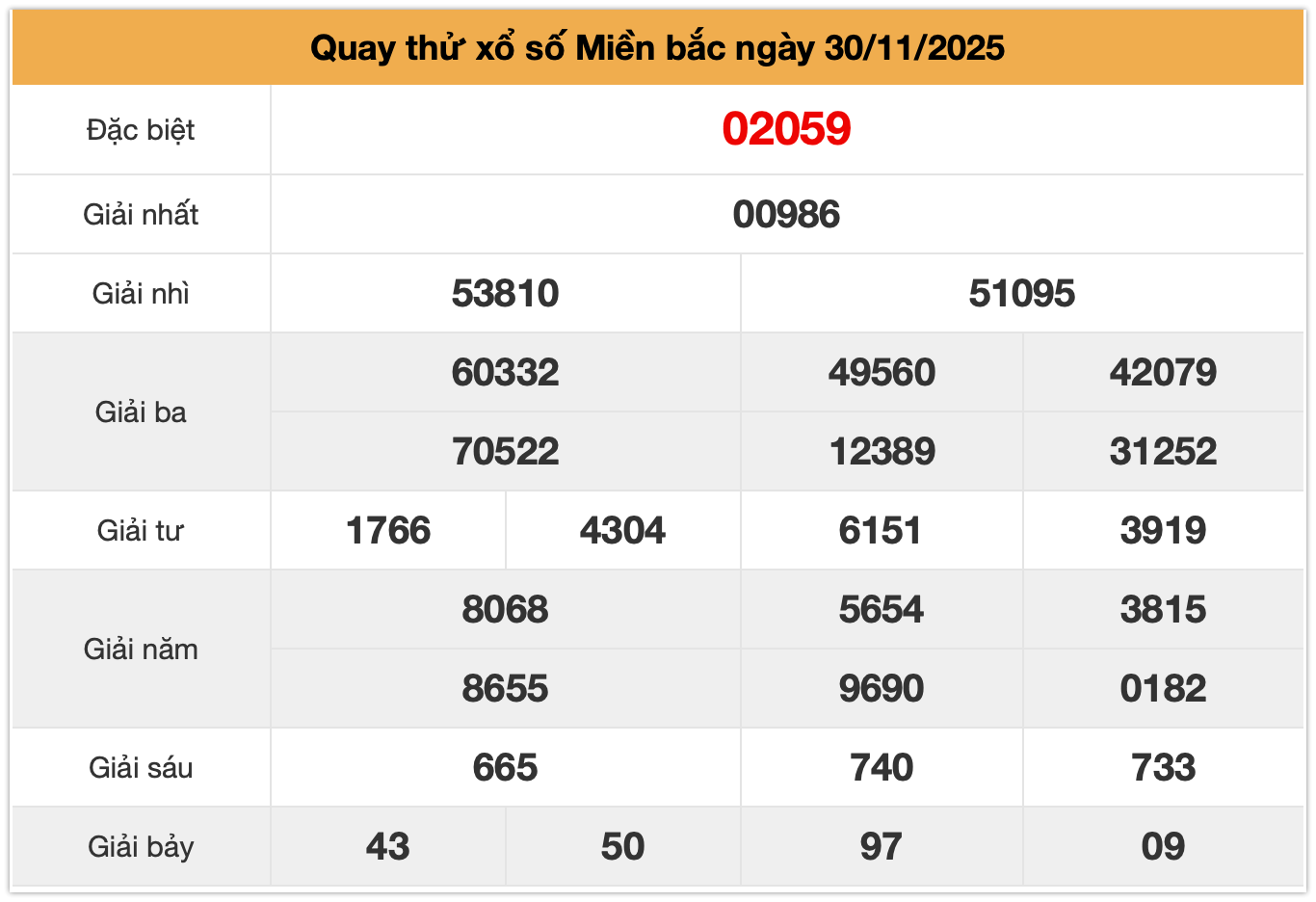 Quay thử xsmb ngày 30-11-2025