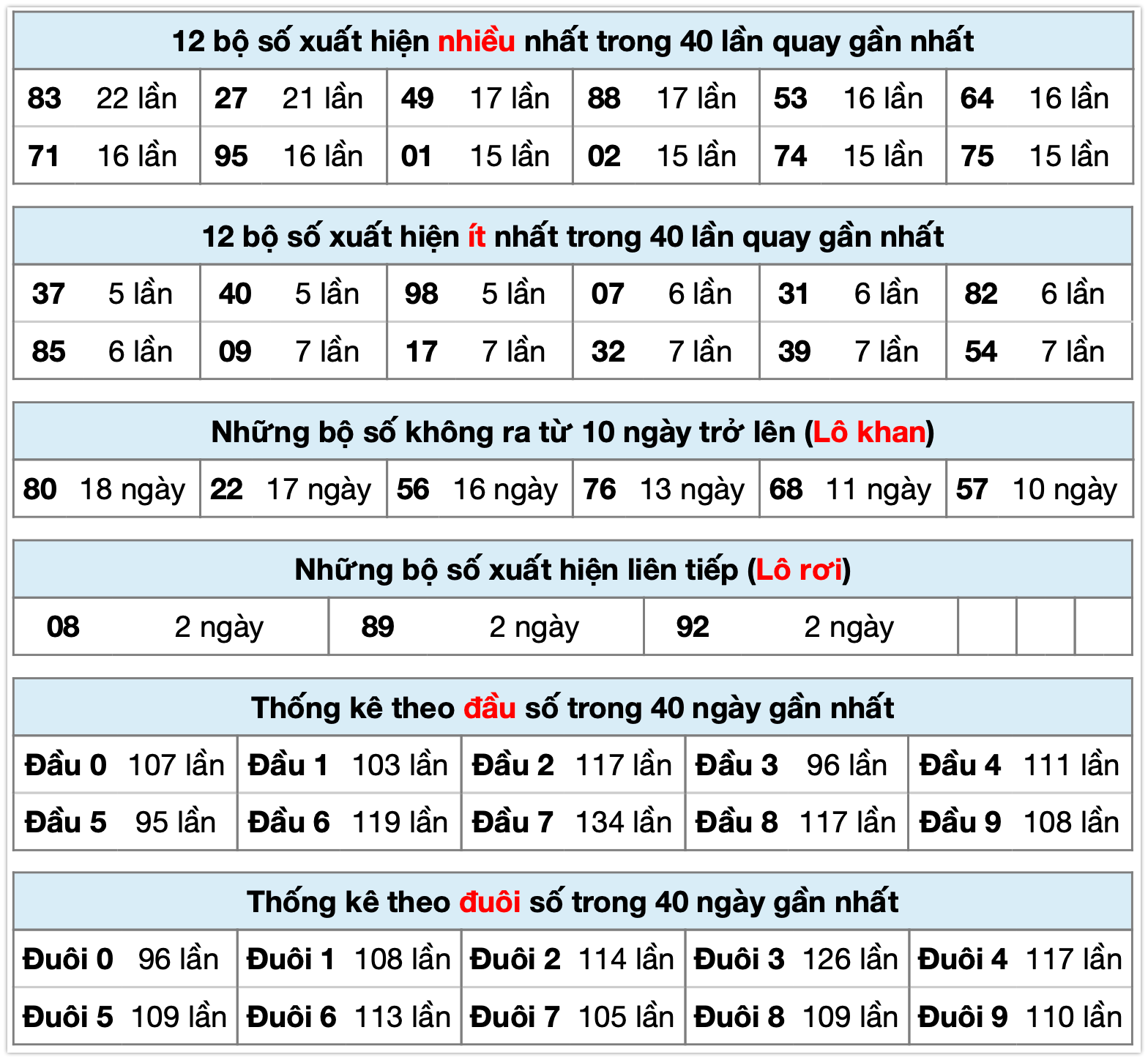 Thống kê XSMB ngày 25-11-2025
