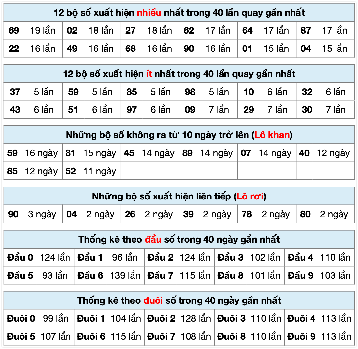 thống kê xsmb ngày 06-11-2025