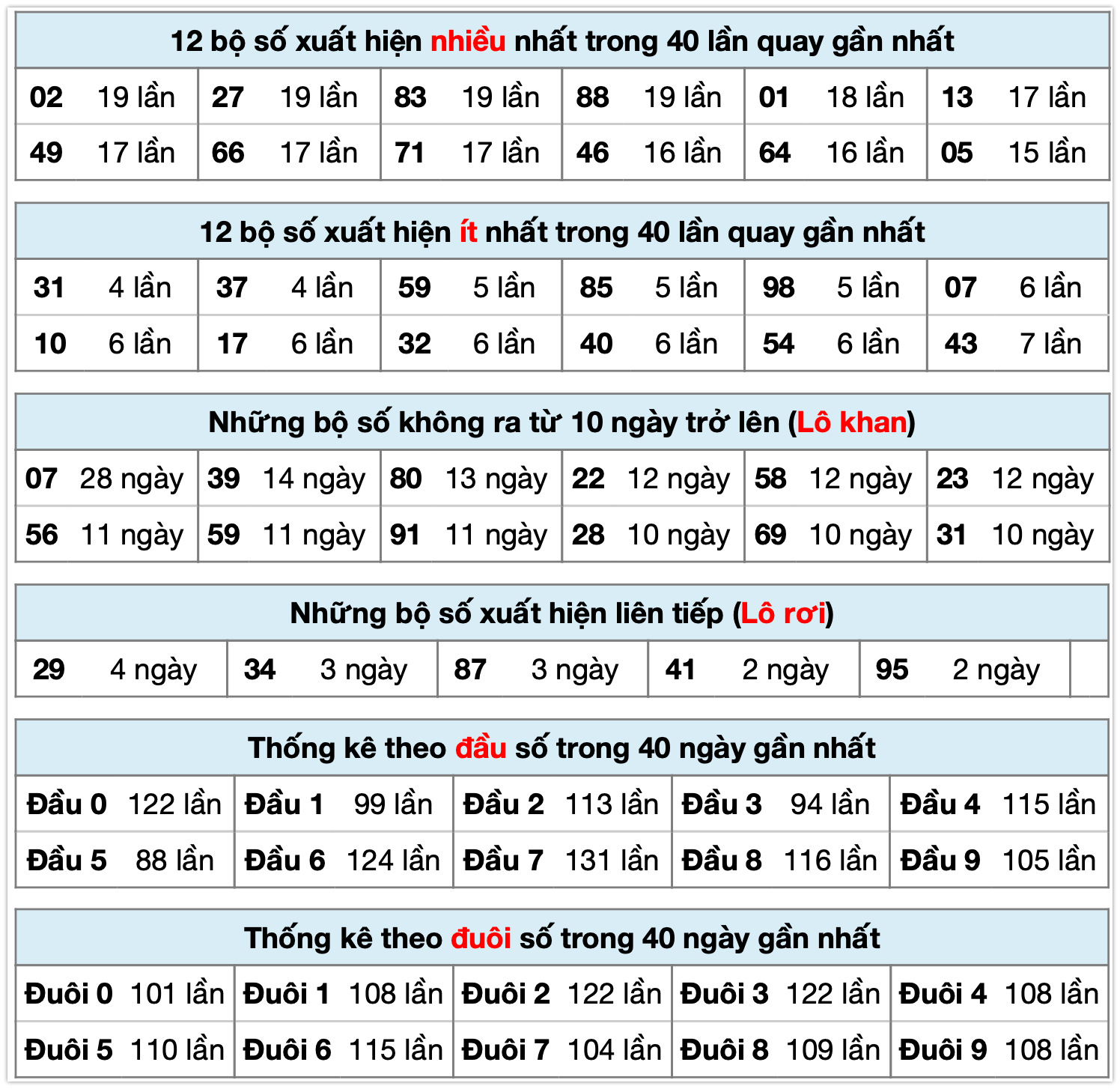 thống kê xsmb ngày 20-11-2025