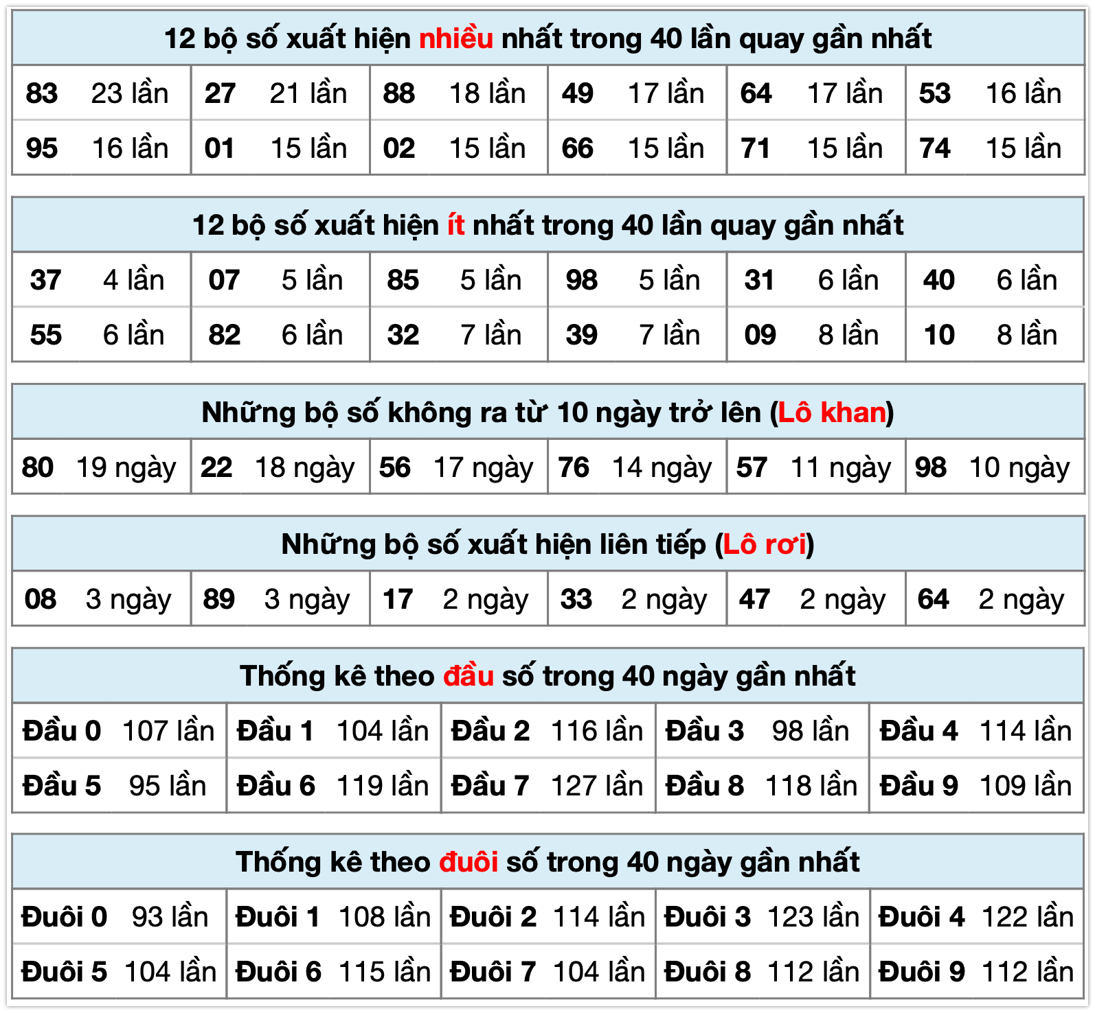 Thống kê XSMB ngày 26-11-2025