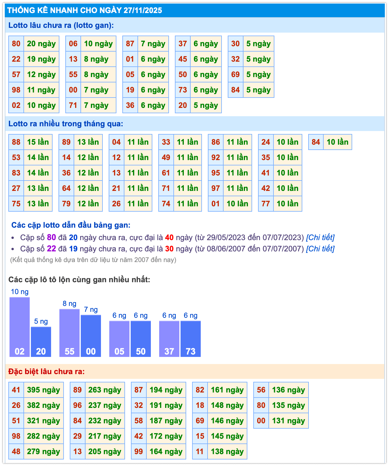 Thống kê xsmb ngày 27-11-2025