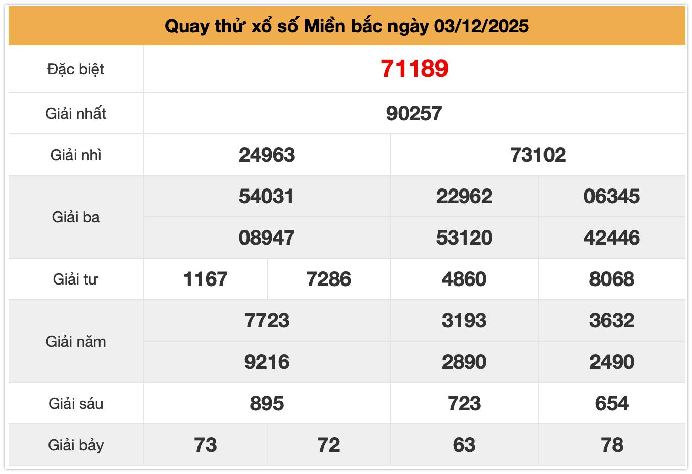 Quay thử XSMB ngày 03-12-2025